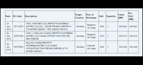 Nova BMW K03 TVS 300cc