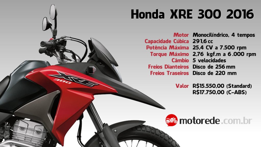 Nova-honda-xre-300-especificacoes – Motorede