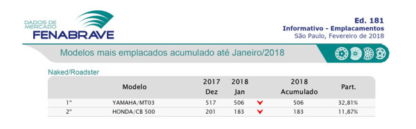 naked-mais-vendida-2018