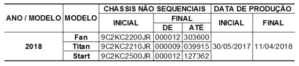 Recall Honda CG 160 2018 chassis afetados Recall Honda CG 160 2018 chassis afetados