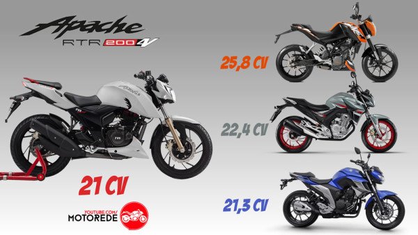 apache200 vs 200 duke vs Fazer 250 vs cbtwister250