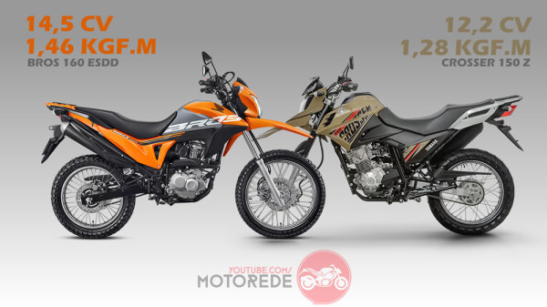 bros-160-vs-crosser150-potencia