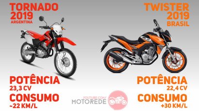 Honda Confirma: Tornado 250 2019 é fabricada no Brasil | Motorede