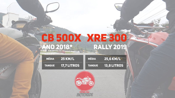 xre300-vs-cb500x-18-Consumo