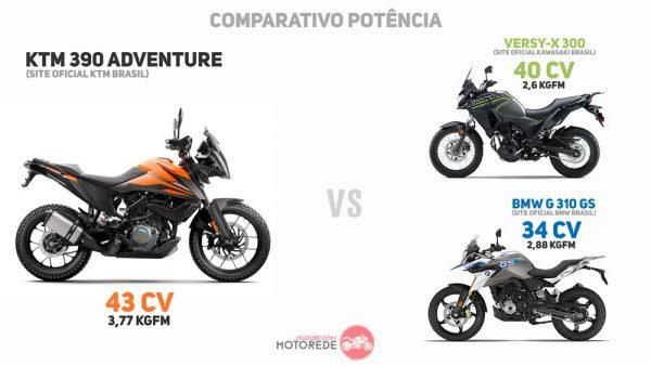 KTM 390 Adventure Brasil comparativo