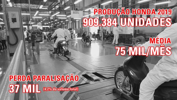 paralisacao-fabrica-motos-03