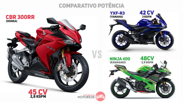 CBR300RR-vs-R3-vs-NINJA400-POTENCIA