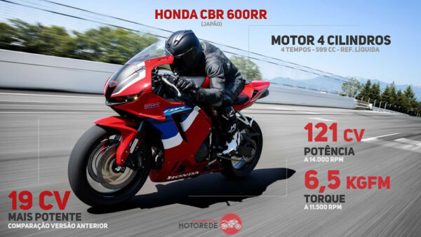 Honda CBR 600RR Vermelha