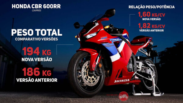 Honda CBR 600RR Vermelha