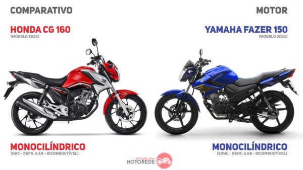 CG160-vs-FAZER150-04-Motor