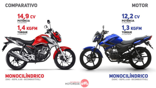 CG160-vs-FAZER150-05-Potencia