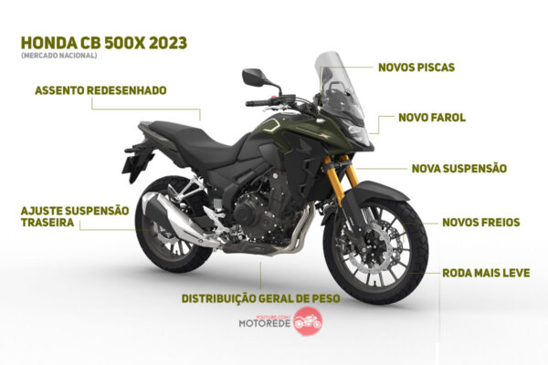 cb500x 2023 brasil 16