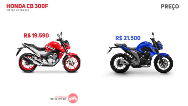 cb300f twister no brasil 11 concorrentes
