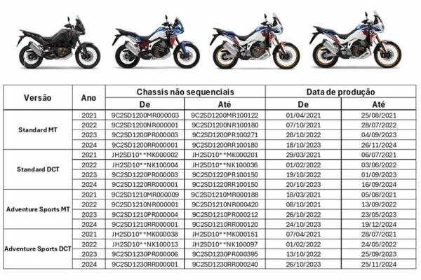 Recall Honda CRF 1100L Africa Twin ano modelo de 2021 a 2024